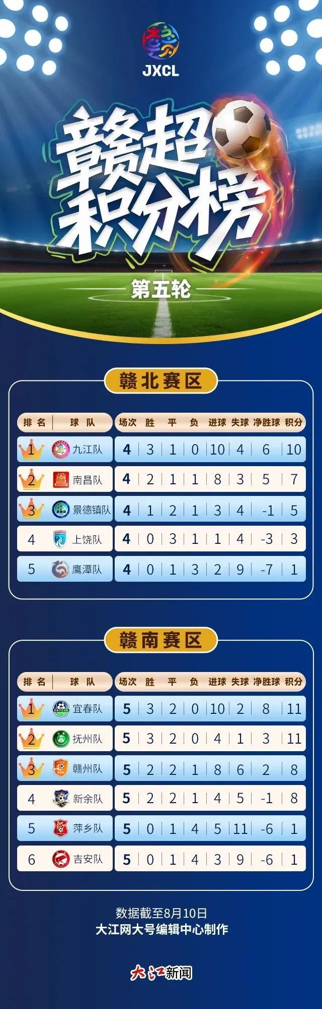 直塞撕开九, 九江队中路