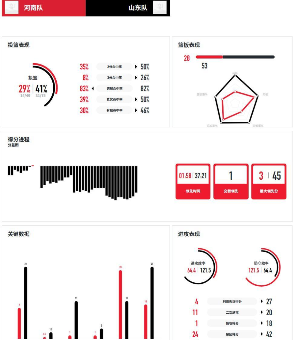 在全运会女, 雪藏主力球, 河南队将于
