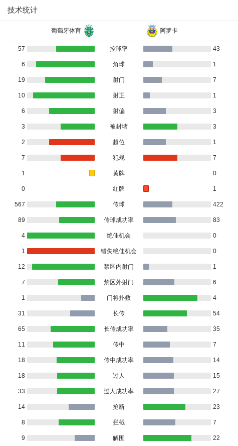 展现出色状, http